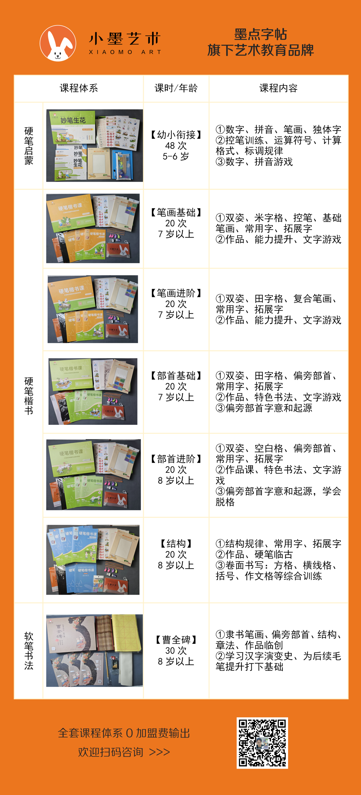 小墨艺术合作校以及教材海报-52书法博客